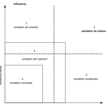 Figura 4 – Los diferentes tipos de variables en el plano  