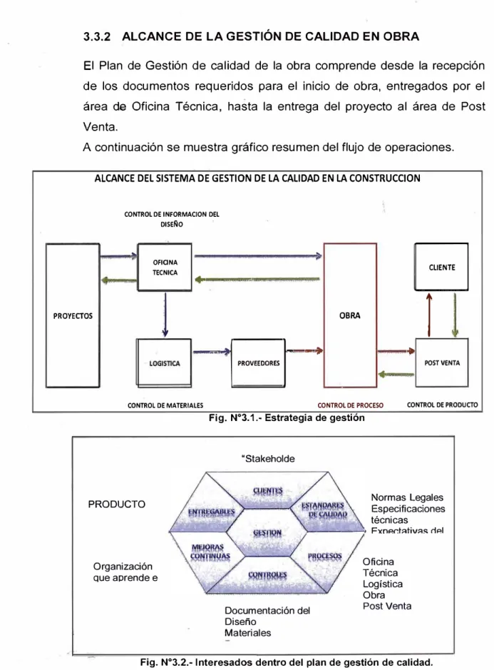 Fig. N º 3.1.- Estrategia de gestión 