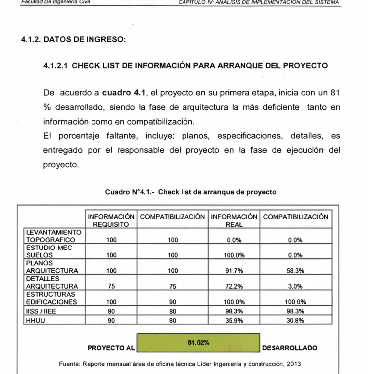 Cuadro N º 4.1.- Check list de arranque de proyecto 