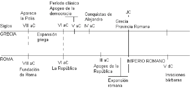 Cuadro cronológico comparativo