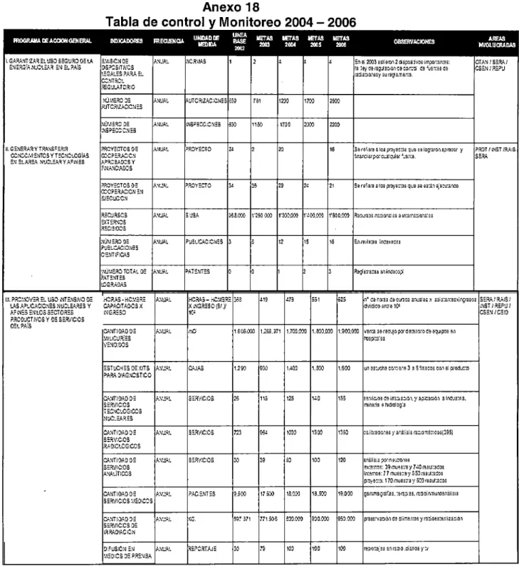 Tabla de control y Monitoreo 2004- 2006 