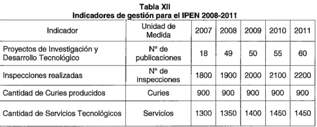 Tabla XII 