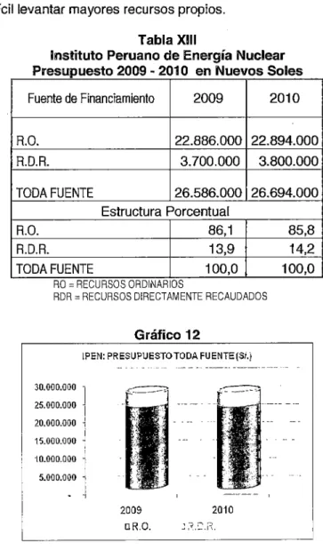 Tabla XIII 
