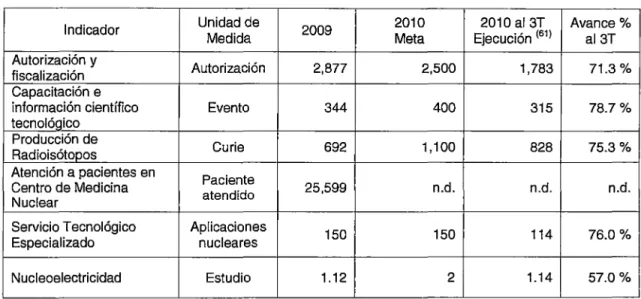 Tabla XIV 