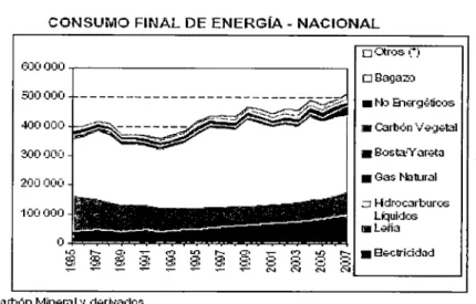 Gráfico 13 
