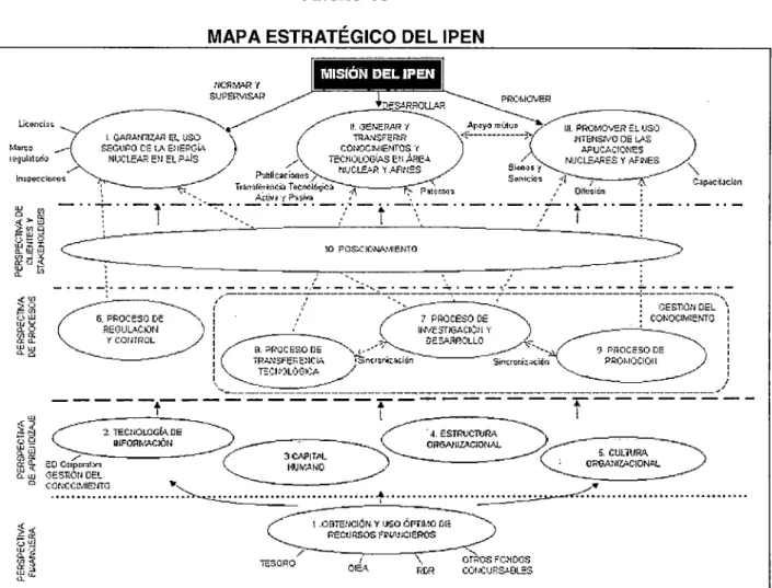 MAPA ESTRATÉGICO DEL IPEN 