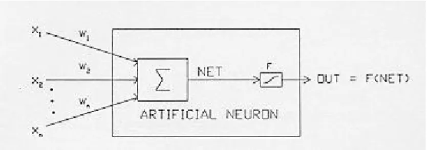 Tabla 2.1 - Funciones de Activación 