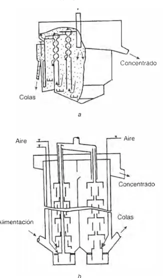 Figura 6  Columnas de flotación multiseccionales diseñadas en IOTT. 