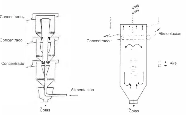 Figura 1 O  Columna de flotación desarrolladas en IOTT 