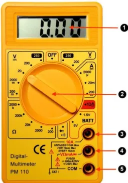 Fig. 1: Multímetro digital PM110.