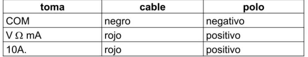 Fig. 5: La conexión del cable de medición al multímetro digital.