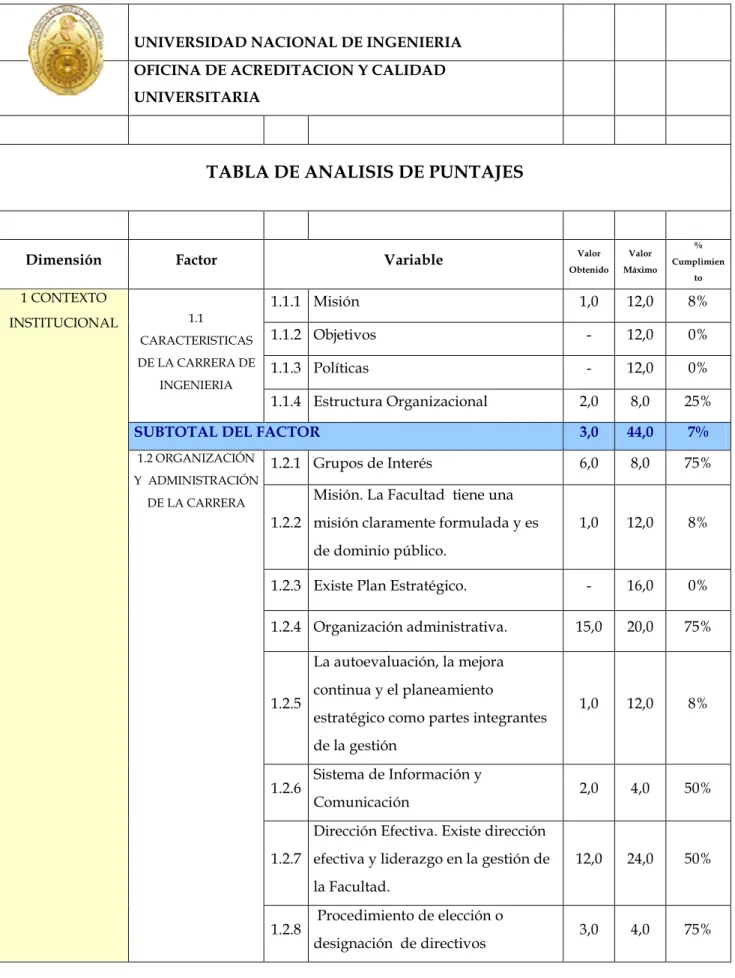 TABLA DE ANALISIS DE PUNTAJES 