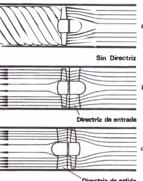 Fig. 8.1 - Comportamiento del Flujo del Aire sin Directriz y con  Directriz 