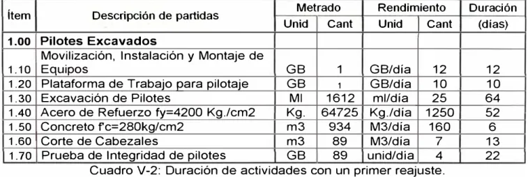 Cuadro V-3:  Programación de obra con un primer reajuste 