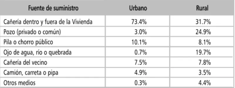 Cuadro IV