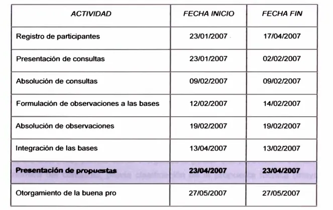Cuadro N º  2.04: Calendario de Actividades 