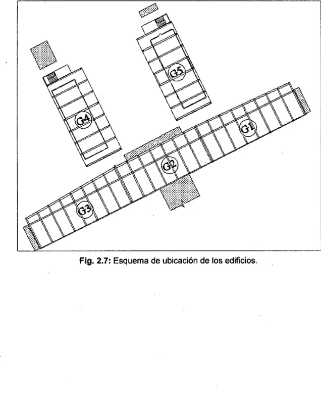 Fig. 2. 7:  Esquema de ubicación de tos  edificios. 