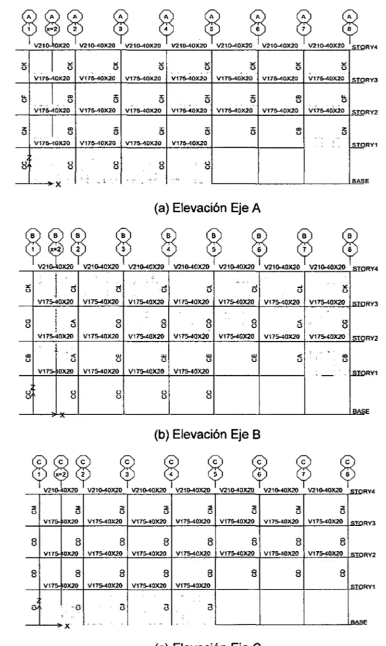 Fig.  2.11:  (a),  (b),  (e).  Esquema en  Elevación del edificio G2. 