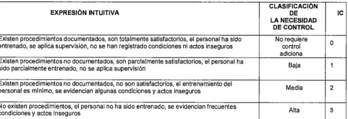 Tabla 4:  IC o 1 2 3 