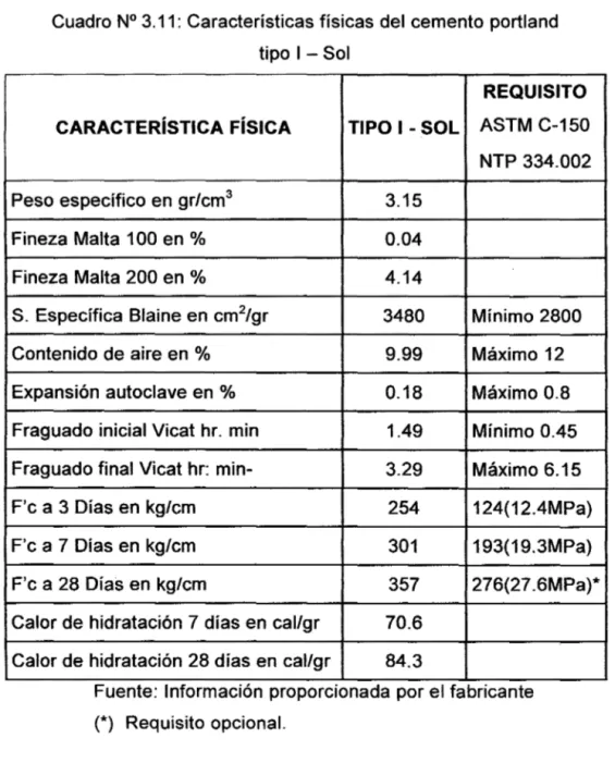 Cuadro N° 3.11:  Características físicas del cemento portland  tipo 1- Sol 