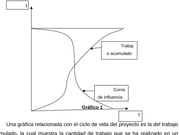 Gráfico 1 