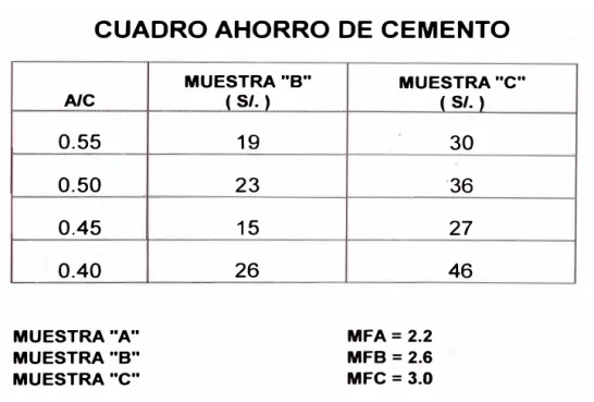 CUADRO AHORRO DE CEMENTO 