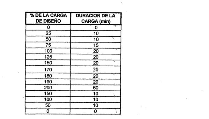 Tabla  (ll-12):  Programa de carga normalizada. 