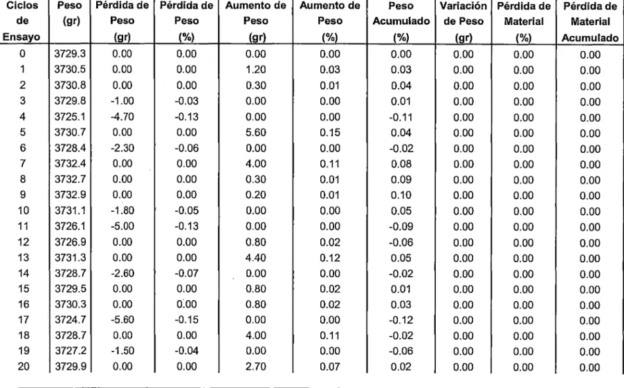 TABLA No  5.7 