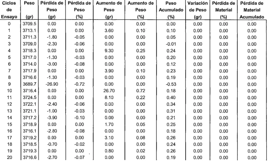 TABLA No  5.9 