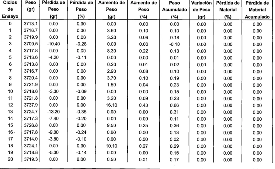 TABLA No  5.12 