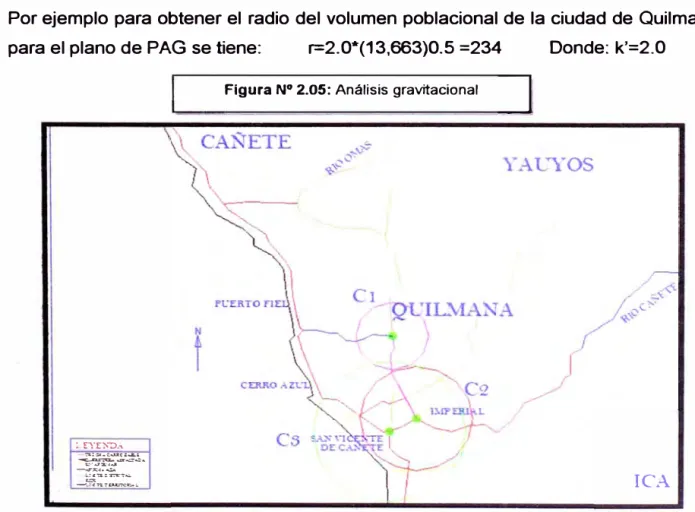 Figura N º  2.05:  Análisis gravitacional  � 