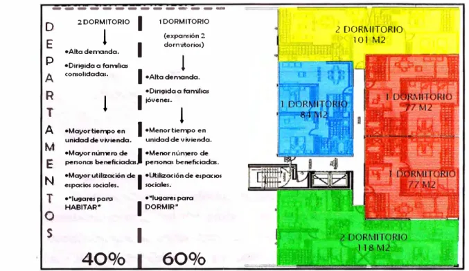 Figura N º  02-2:  Disposición de departamentos  y  sus respectivas áreas construidas