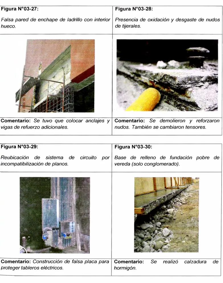 Figura N º 03-27:  Figura N º 03-28: 