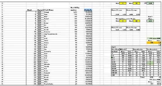 Figura 2. Macro de Excel proporcionada por la compañía petrolera Sierra Oil &amp; Gas y tipos de gráficos que  genera