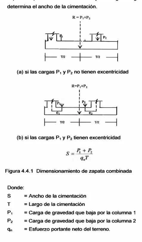 Figura 4.4.1  Dimensionamiento de zapata combinada 