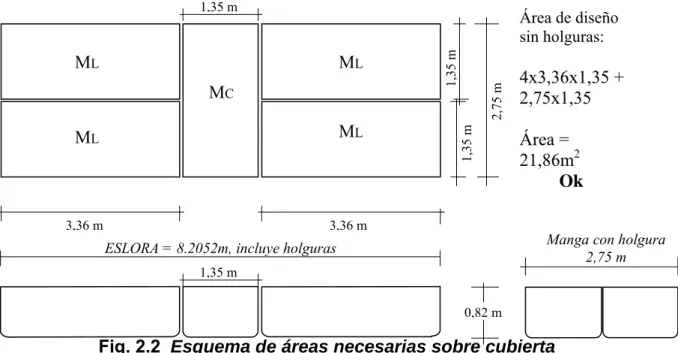 Fig. 2.2  Esquema de áreas necesarias sobre cubierta 