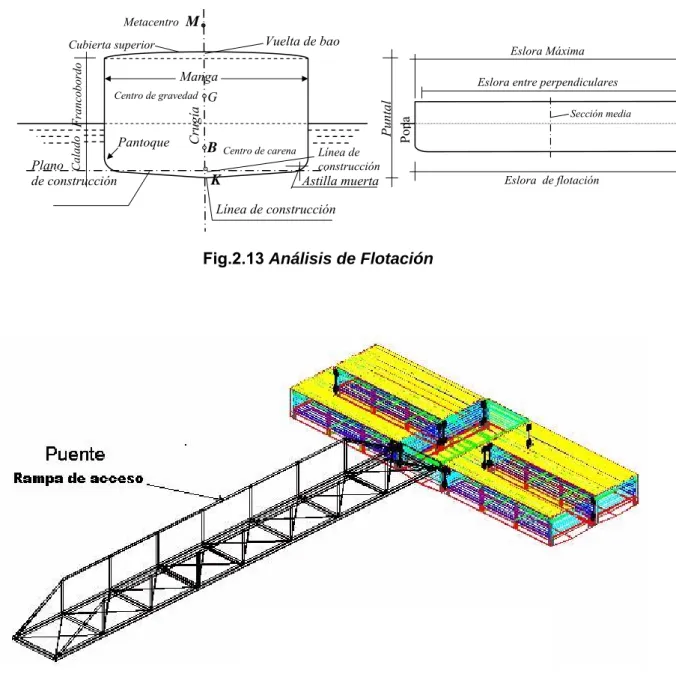 Fig. 2.14  Embarcadero Flotante 