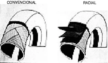 Fig. 3  Detalle de capas en neumáticos convencionales y radiales 