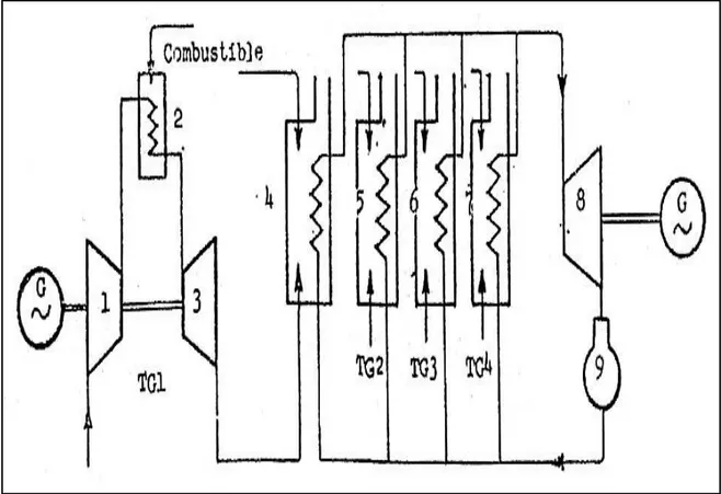 Fig. 2.4 Esquema de una central térmica de ciclo combinado 