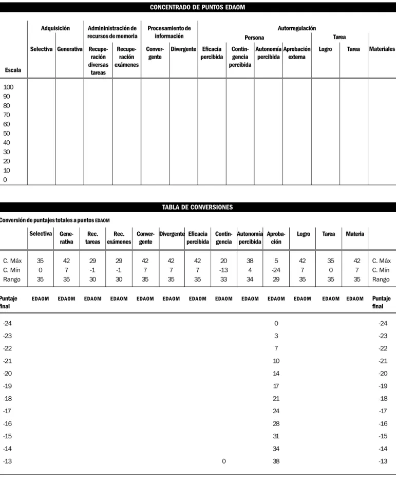 TABLA DE CONVERSIONES