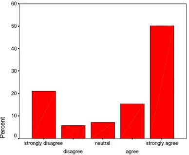 Figure 1d  Responses to perceived self-efficacy statements, e.g., “I AM ABLE TO USE THE  PILL TO PREVENT MY HAVING MORE CHILDREN THAN I WANT.”