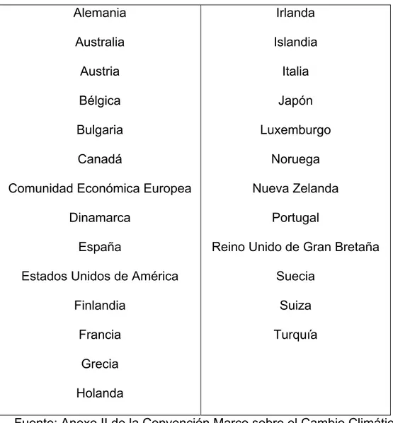 Tabla 2. Países incluidos en el Anexo II de la Convención Marco sobre el  Cambio Climático  Alemania  Australia  Austria  Bélgica  Bulgaria  Canadá 
