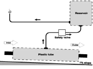 Figura 7. Biodigestor de Plástico 