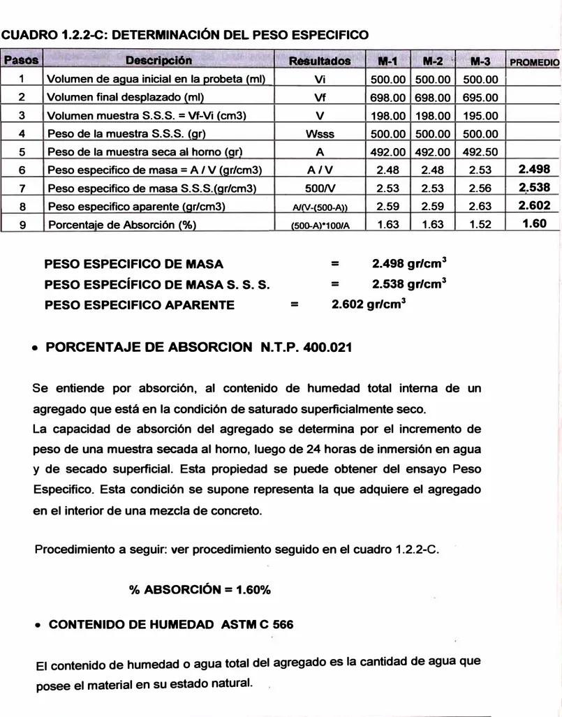 CUADRO 1.2.2-C: DETERMINACIÓN DEL PESO ESPECIFICO 