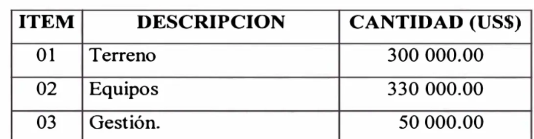 Tabla N º l  Presupuesto 