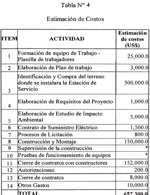 Tabla N º  4  Estimación de Costos 
