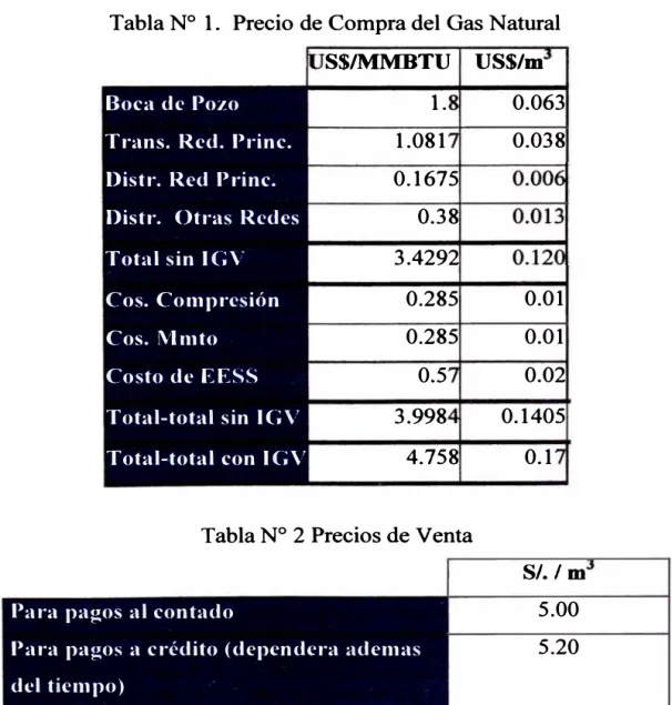 Tabla N º  2 Precios de Venta 