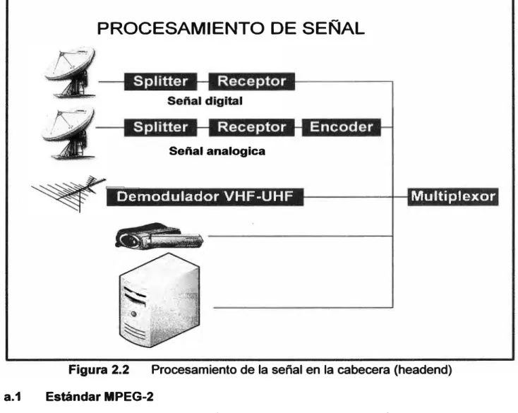Figura 2.2  Procesamiento de la señal en la cabecera (headend)  a.1  Estándar MPEG-2 