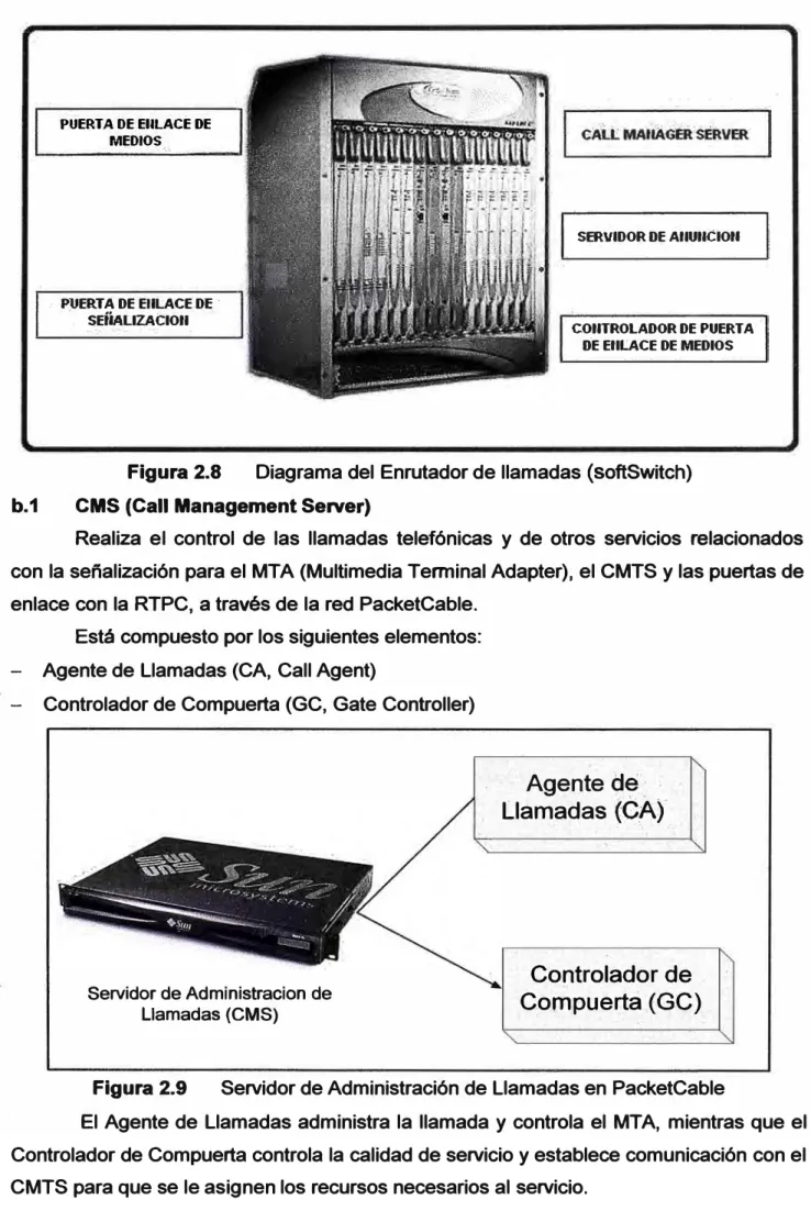 Figura 2.9  Servidor de Administración de Llamadas en PacketCable 