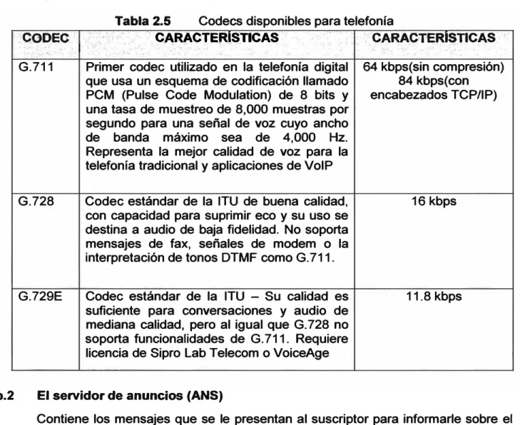 Tabla 2.5  Codees disponibles para telefonía 